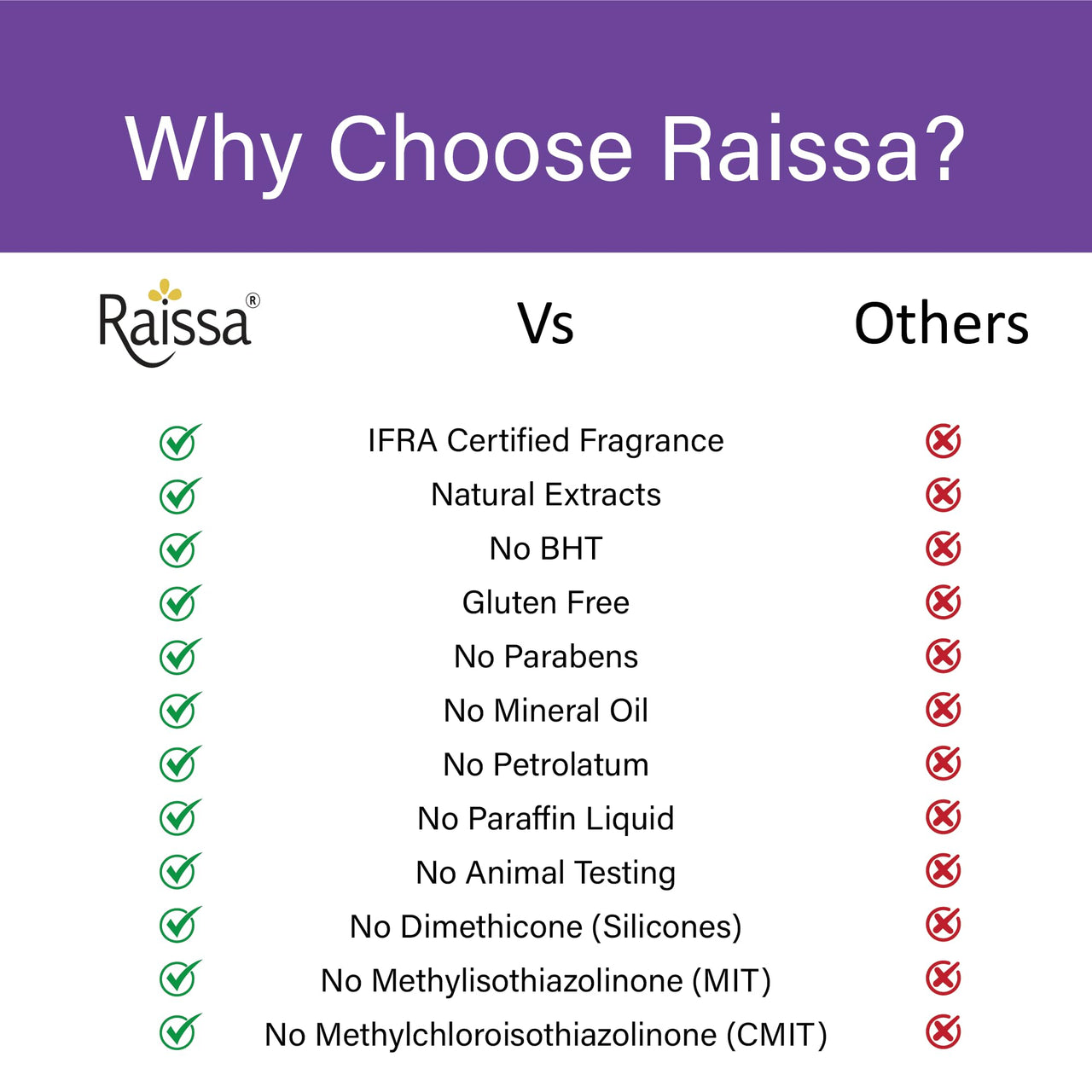 Raissa Bath Soap, 125g (Pack of 6) Nawabi Gulaab, Lavender Love and Mysore Mallige | Alcohol-Free Fragrance | No Harsh Chemicals -Jasmine, Rose and Lavender Fragrances