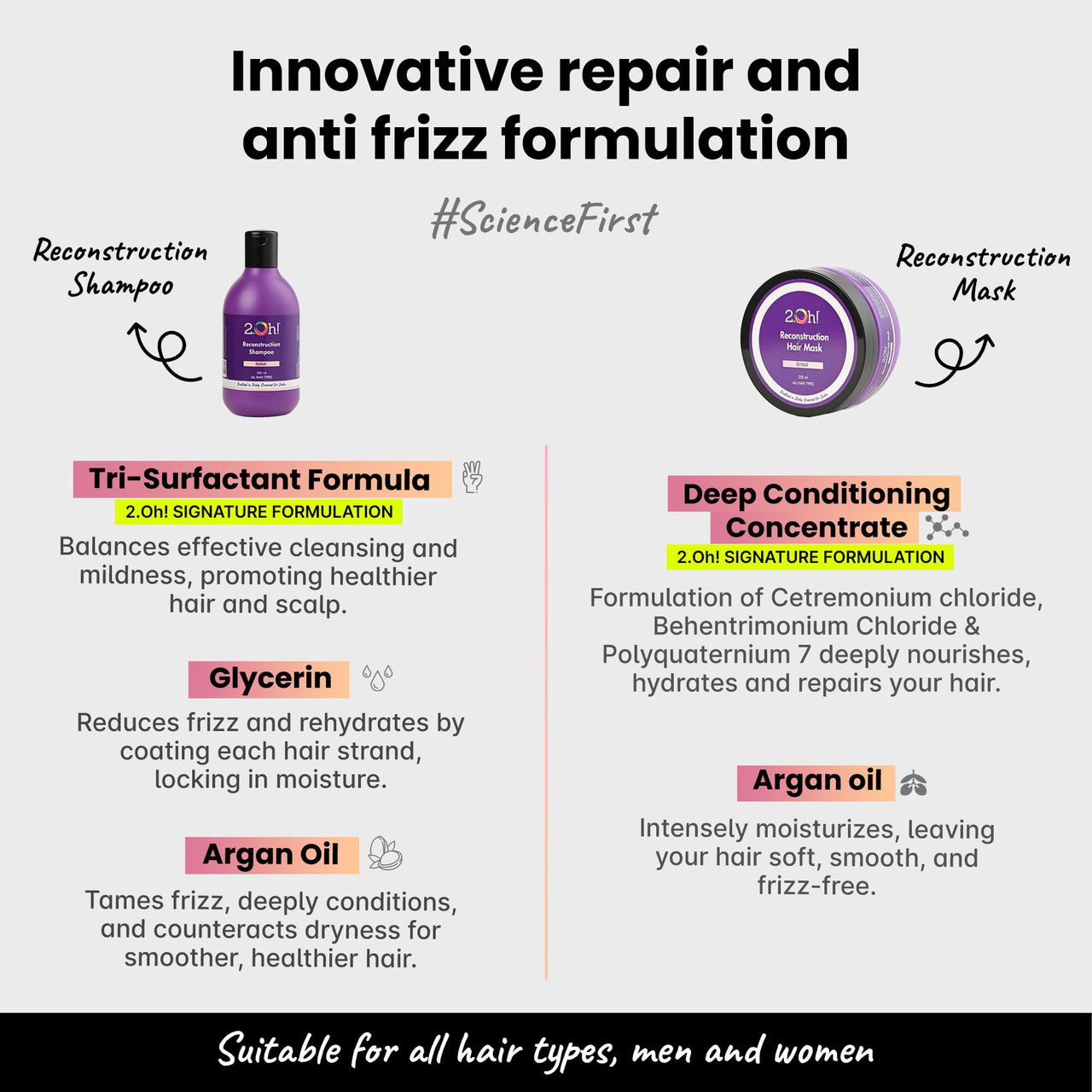 2.Oh! Italian Reconstruction Shampoo and Hair Mask Combo for Dry and Frizzy Hair | Damage Repair Shampoo and Conditioner Hair Mask for Women and Men | Hair Smoothening Cream for Damaged Hair