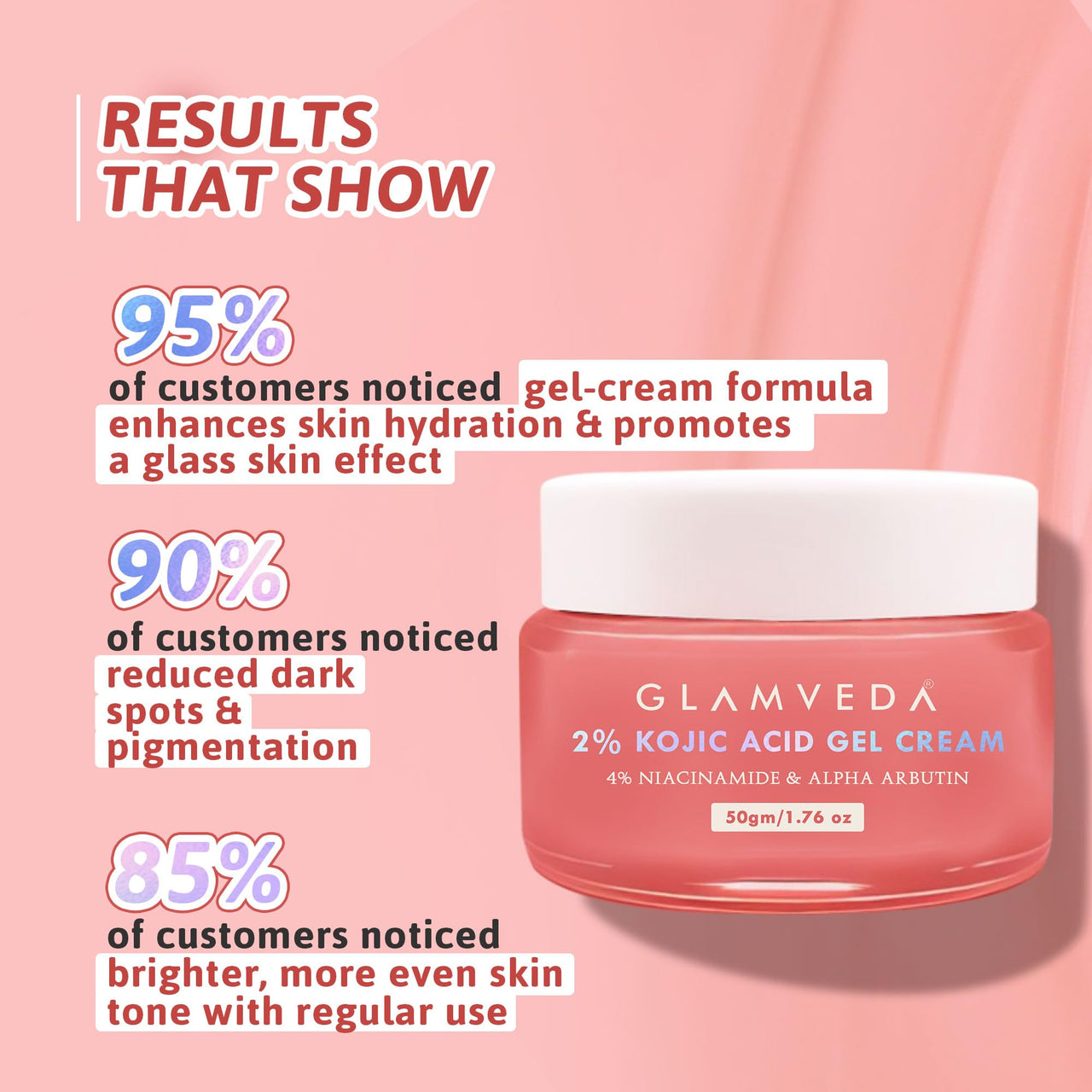 Glamveda 2% Kojic Acid Gel Cream with Niacinamide & Alpha Arbutin | Brightens Skin & Reduces Pigmentation | Fades Dark Spots & Acne Scars | For All Skin Types