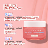 Glamveda 2% Kojic Acid Gel Cream with Niacinamide & Alpha Arbutin | Brightens Skin & Reduces Pigmentation | Fades Dark Spots & Acne Scars | For All Skin Types