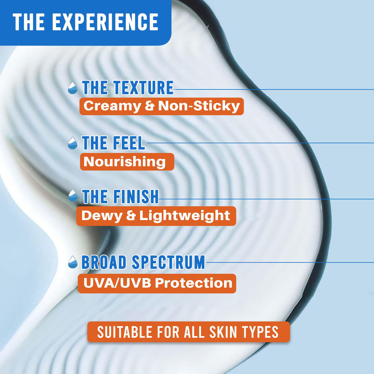 Glamveda Sunscreen Body Lotion SPF 50 PA++++ 200 ml | Broad Spectrum| No White Cast | Hydrating, Anti-Aging, Niacinamide for Brightening | Long-Lasting Moisturization For Men and Women