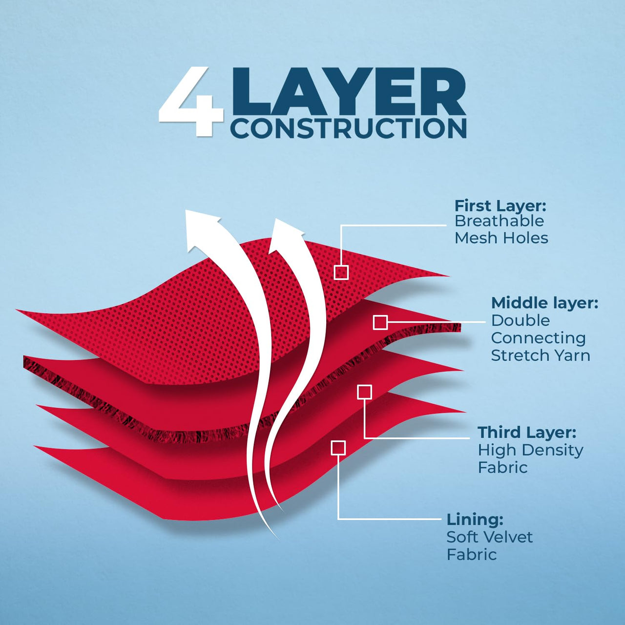 Aerolite No Pull Mesh Dog Harness with Lightweight, Soft, Breathable Chest Coverage, Reflective Stitching, and Adjustable Straps for Walking, Running, Training, Heavy Duty and Durable - Red, L 220 Style (Red) L (Chest: 20 - 25")