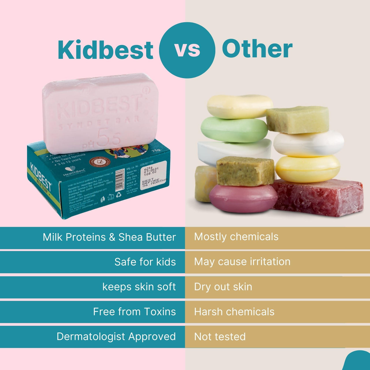 Healthbest Milk Soap For Kids | Anti-Bacterial | Normal Skin, Sensitive Skin & Dry Skin | Tear free | (Pack of 3)