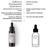 Brillare Caffeine & Phytopeptide Scalp Serum - 3% Redensyl, 2% Caffeine, 5% Phytopeptide, Hair Growth Serum for Men & Women, with Natural Ingredients, Controls Hair Fall, Stimulates Hair Growth, 30 ML