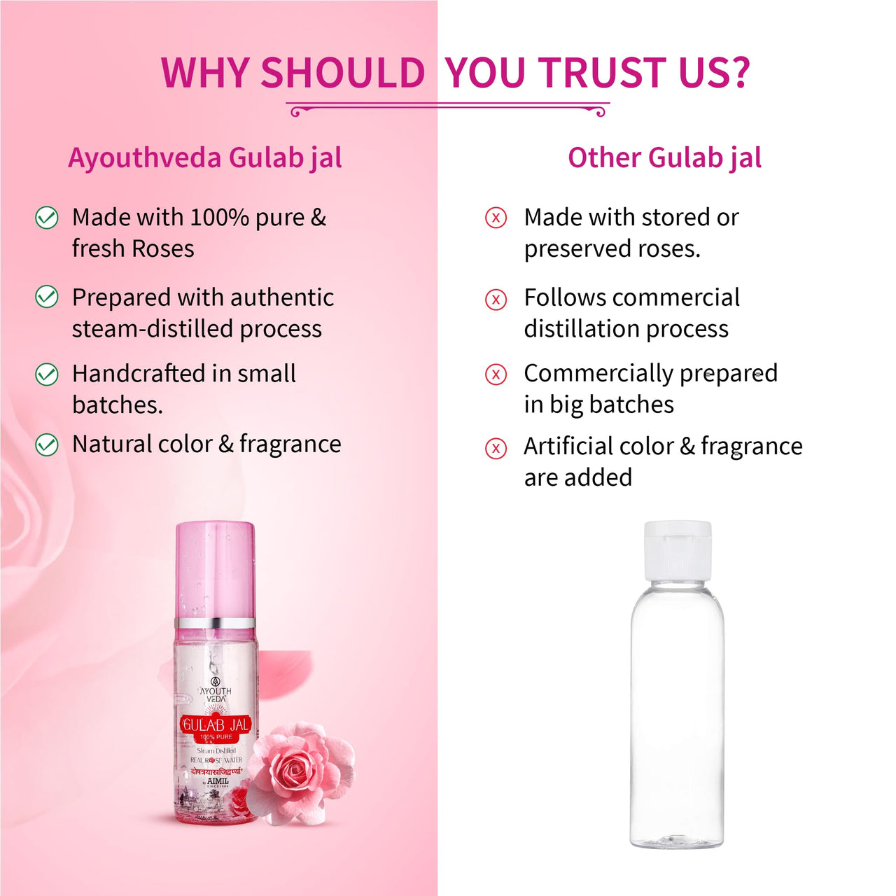 Ayouthveda Gulab Jal Steam Distilled Real Rose Water Pure & Natural Rose Water & Skin Toner | Organic and Chemical Free Makeup Remover | Ideal For Daily Use (Pack Of 1-100ml)