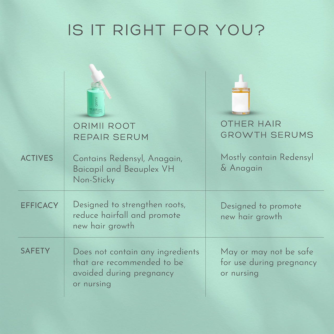 Orimii Root Repair Hair Growth Serum with Redensyl | Promotes Hair Growth, Prevents Breakage | Lightweight, Non-Sticky & Non-Greasy | Pregnancy Safe & Loved by Moms – 30ml