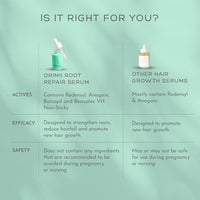 Orimii Root Repair Hair Growth Serum with Redensyl | Promotes Hair Growth, Prevents Breakage | Lightweight, Non-Sticky & Non-Greasy | Pregnancy Safe & Loved by Moms – 30ml