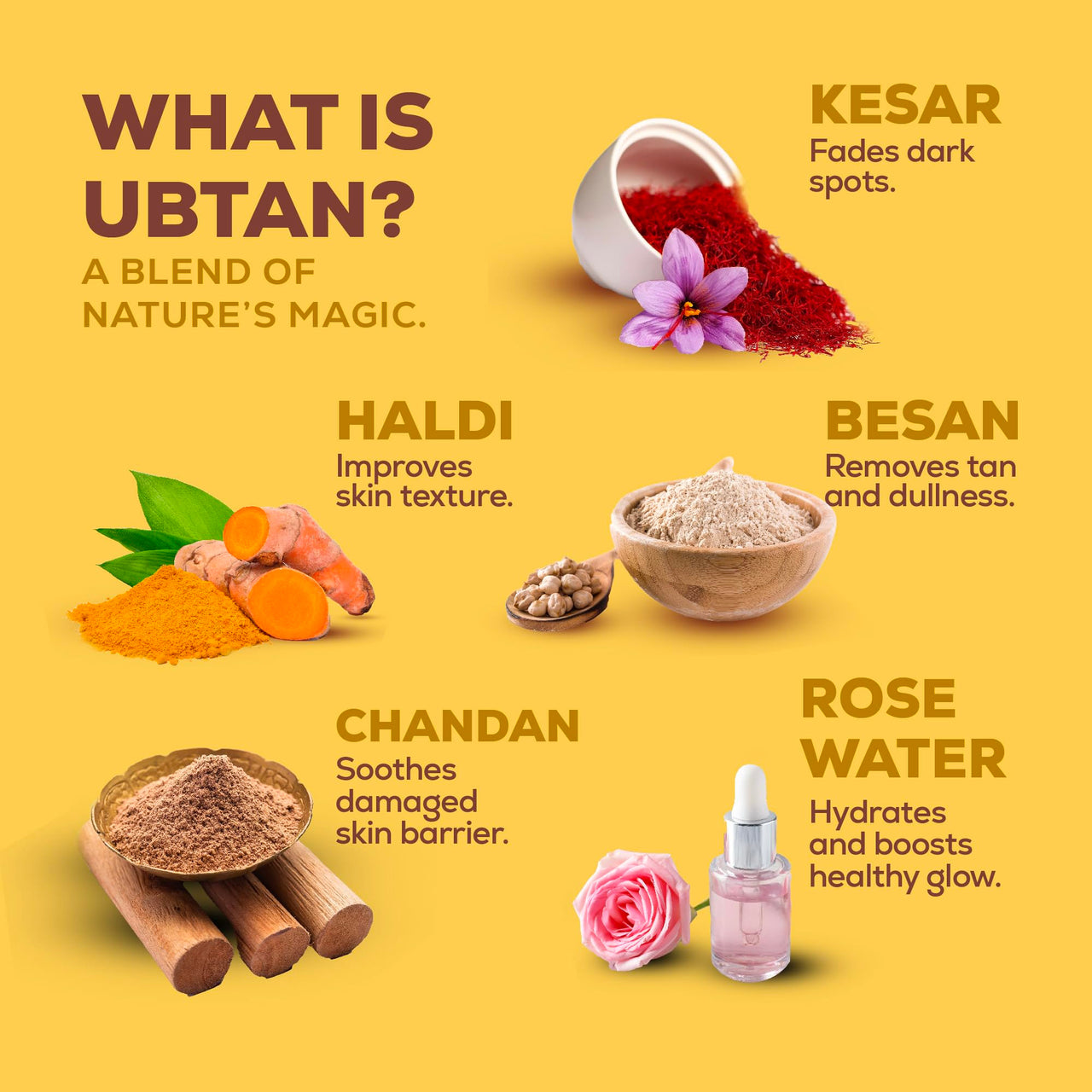 JOY Face Wash Combo Pack|Skin Fruits Brightening, Ubtan Tan Removal & Blemish Minimizing, And Spots & Tan Clear |For Radiant, Clear, And Healthy Skin (3 X 150Ml)