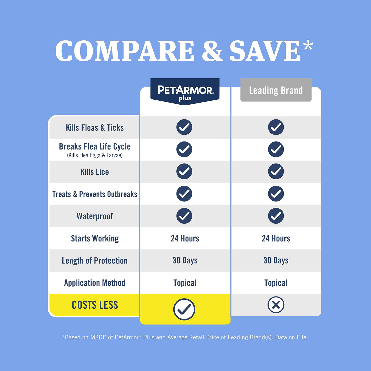 PetArmor Plus Flea and Tick Prevention for Dogs, Dog Flea and Tick Treatment, 1 Dose, Waterproof Topical, Fast Acting, Medium Dogs (23-44 lbs) 23-44 lbs 1 Count