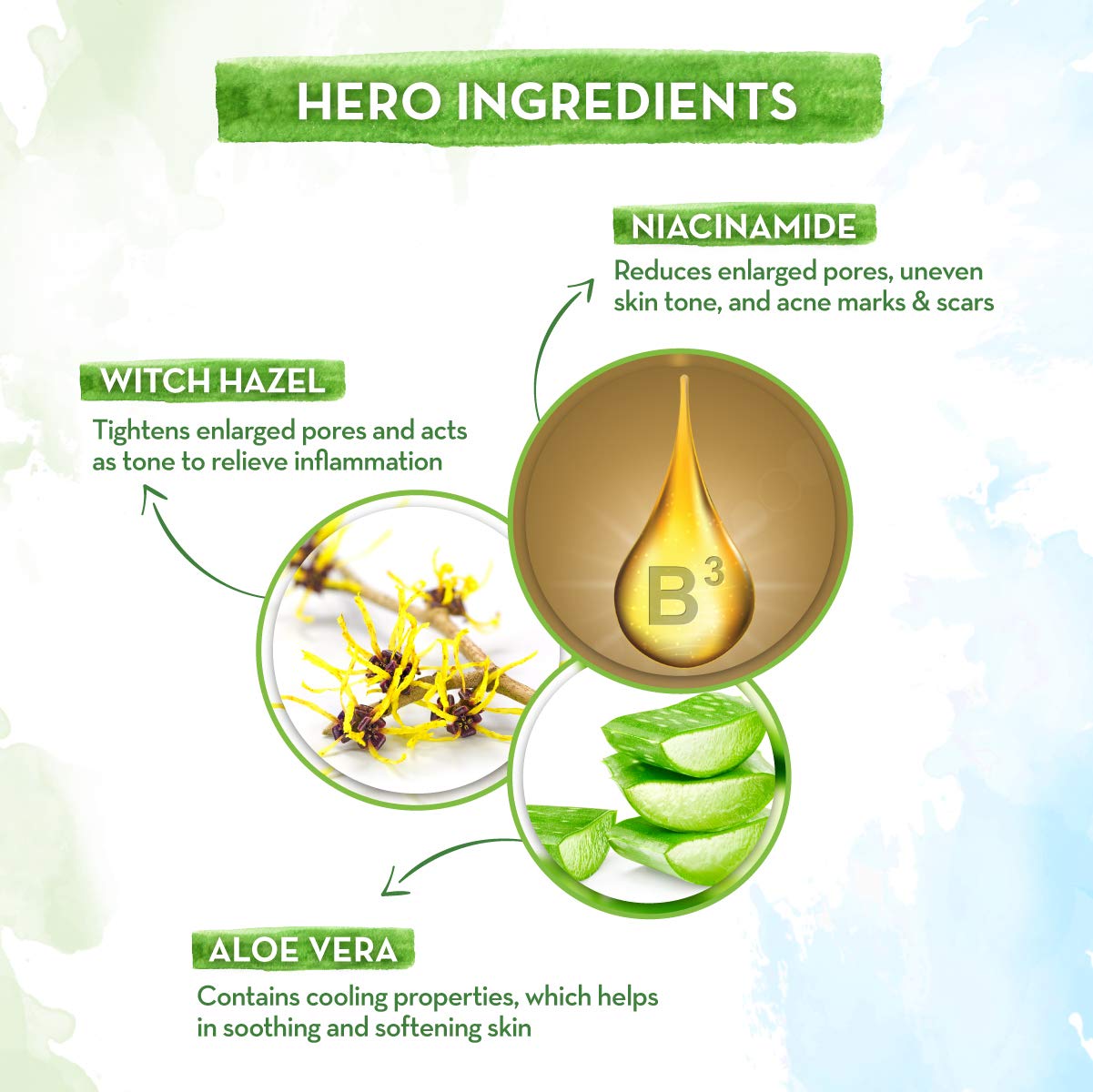 Mamaearth Niacin Face Toner,Hydrating,Soothing For All, Pack of 1