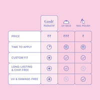 Gush Beauty Press On Nails | Reusable Nail Extensions | Artificial Fake Nails Set | For women (Champagne - Medium Round)