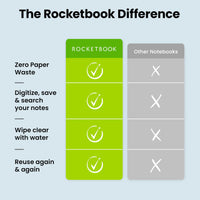 Rocketbook Core Reusable Smart Notebook | Innovative, Eco-Friendly, Digitally Connected Notebook with Cloud Sharing Capabilities | Dotted, 8.5