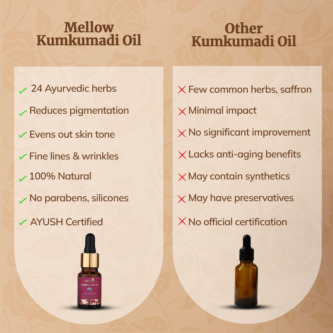 Mellow Ayurvedic Kumkumadi Oil for Face Glowing with 22 Herbs and Blend with Saffron, Deep Nourishment & Hydration, Reduces Pigmentation and Fine Lines, Anti Aging Face Serum