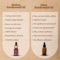 Mellow Ayurvedic Kumkumadi Oil for Face Glowing with 22 Herbs and Blend with Saffron, Deep Nourishment & Hydration, Reduces Pigmentation and Fine Lines, Anti Aging Face Serum