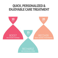 WELLA Professionals Invigo Nutri Enrich Deep Nourishing Conditioner (For Dry & Damaged Hair) 200 Ml, Mask, 150 Ml & Shampoo (For Dry & Damaged Hair) 250 Ml - 3 Count