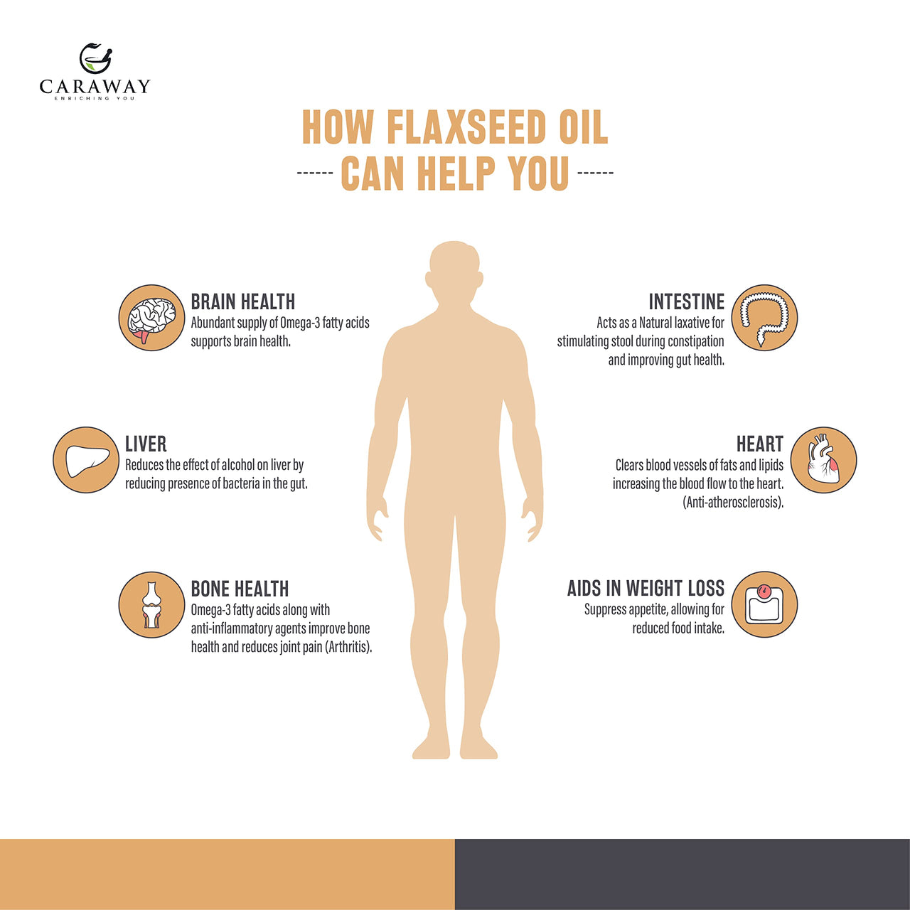 CARAWAY Certified Organic Cold pressed Flaxseed Oil 1000mg Vegan Omega 3 6 9 Supports Skin, Joint, Hair Brain, Muscles And Bones- 236 ML / 8 oz