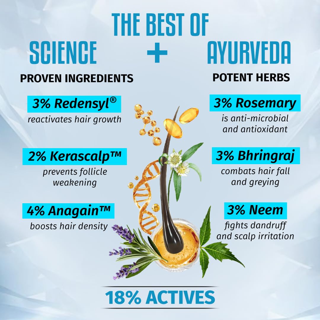 Sesa Ayuscience 3% Redensyl, 4% Anagain, 2% Kerascalp Hair Growth Serum With Rosemary, Bhringraj, Neem For Hair Growth Strengthens Roots Controls Hair Fall - 30ml