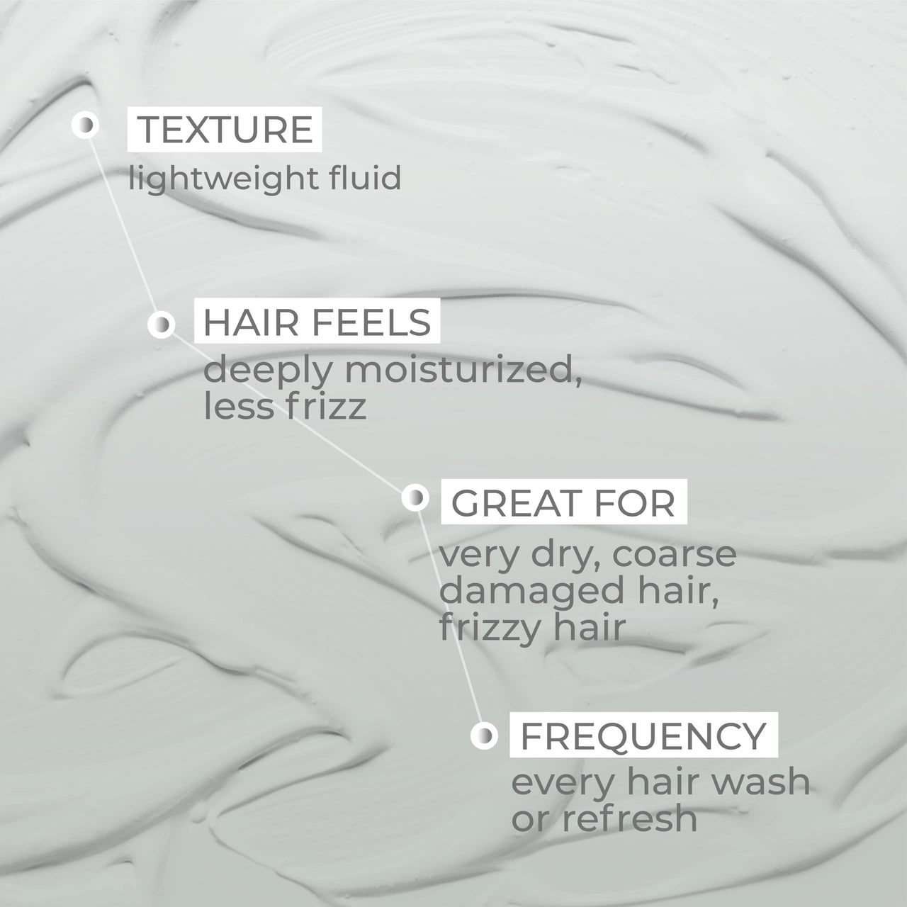 Ashba Botanics Curl Moisture Milk For Very Dry, Frizzy, Damaged, Curly & Wavy Hair | Leave In Cream with Moringa, Argan & Shea Butter For Deep Moisture, Frizz Control & Shine | For Men & Women - 100ml