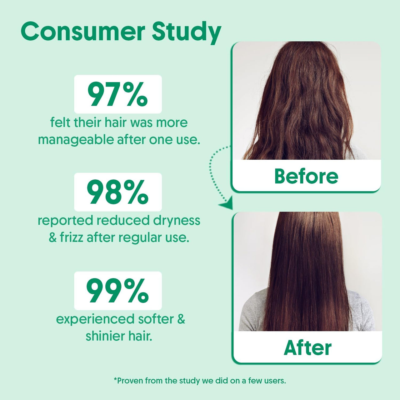 Aravi Organic Anti-Hairfall & Hair Growth Solution | Rosemary Shampoo & Conditioner Combo | Sulphate-Free Formula with DHT Blocker for Stronger, Healthier| For Men & Women | 200ml Each