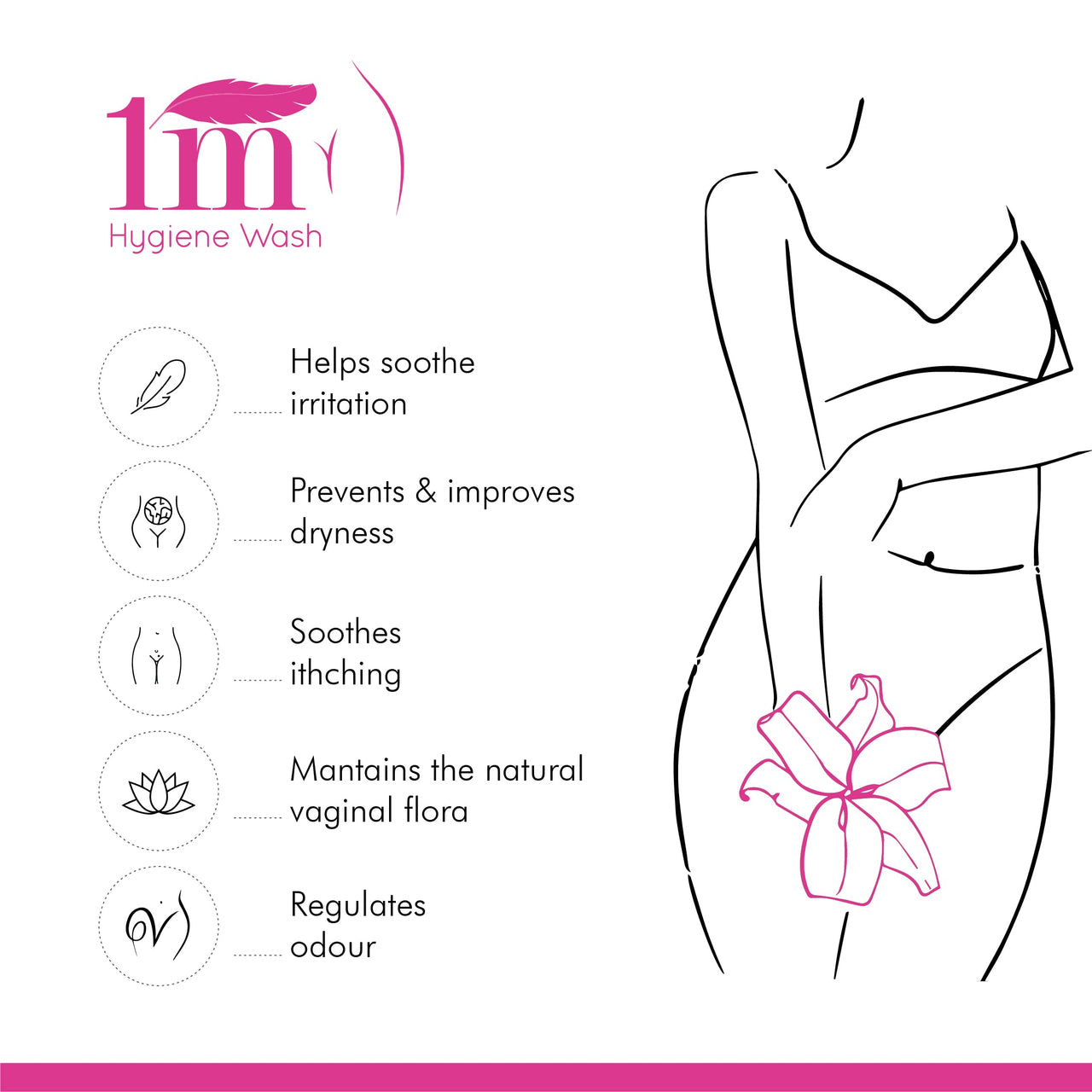 Ozone 1M Intimate Cream Wash - 100% Vegan Ph Balanced Hygiene 1M Intimate Wash With Tea Tree Oil & Sea Buckthorns - 100Ml | Paraben & Sulphate Free Intimate Wash - Pack Of 2