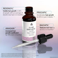 Sotrue Hair Growth Serum With 3% Redensyl - 2x Better Results than Minoxidil | 3% Procapil, 4% Anagain & 2% Baicapil | Hair Growth Actives, Hair Fall Control Serum For Women & Men, For All Hair Types, 30ml