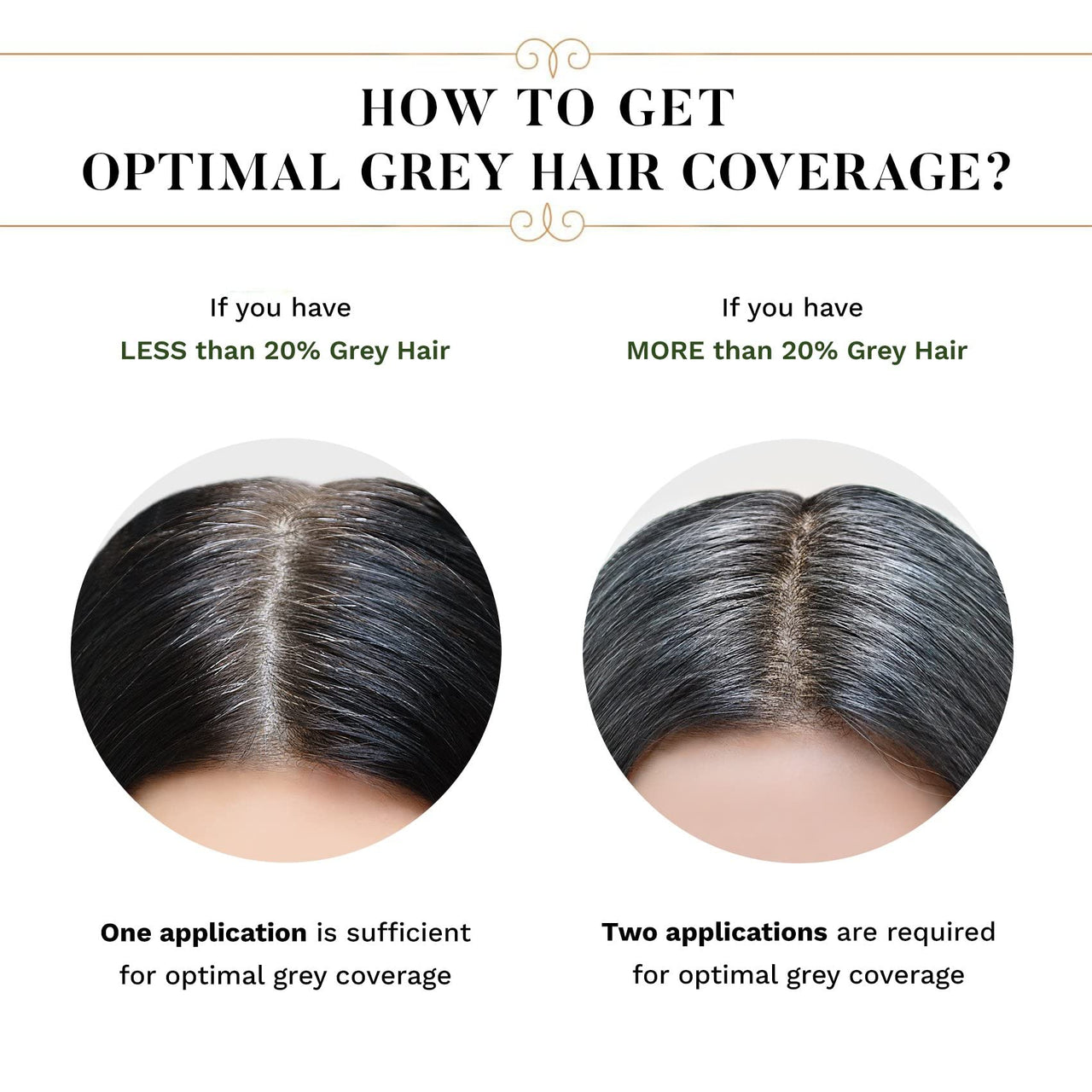 SESA 3 Step Natural Hair Colour Kit - For FIRST GREYS - 100% Organic & Ayurvedic - NO Ammonia, PPD, Peroxide