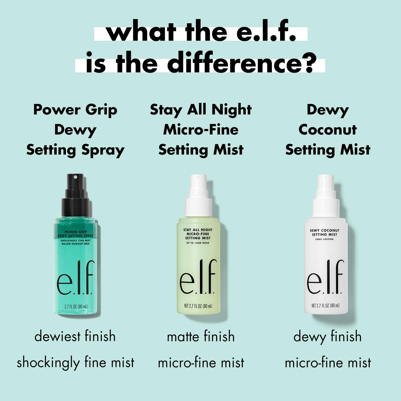 e.l.f. Power Grip Dewy Setting Spray,Ultra Fine Mist Made With Hyaluronic Acid,Grips Makeup For A Hydrated,Dewy Finish,Vegan & Cruelty-Free,1