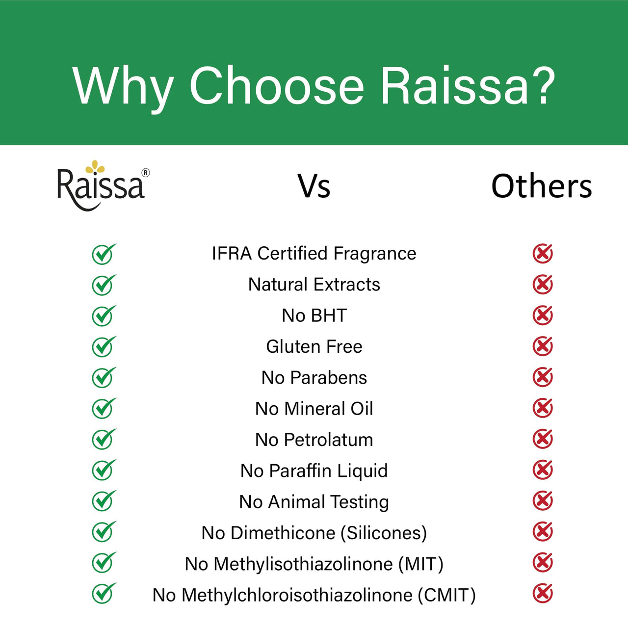 Raissa Bath Soap, 85g (Pack of 6) Vrinda Tulsi, Haldi Chandan, Sandal Raja | Alcohol-Free Fragrance | No Harsh Chemicals