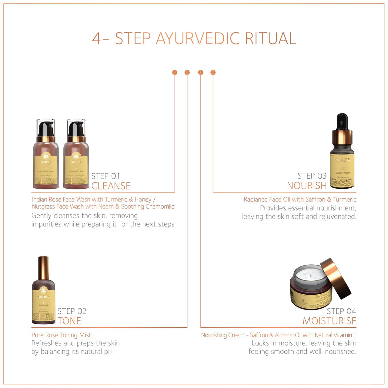 SoulTree Radiance Face Oil with Saffron & Turmeric - Boosts Natural Glow, Hydrates & Nourishes Dull Skin - 10ml