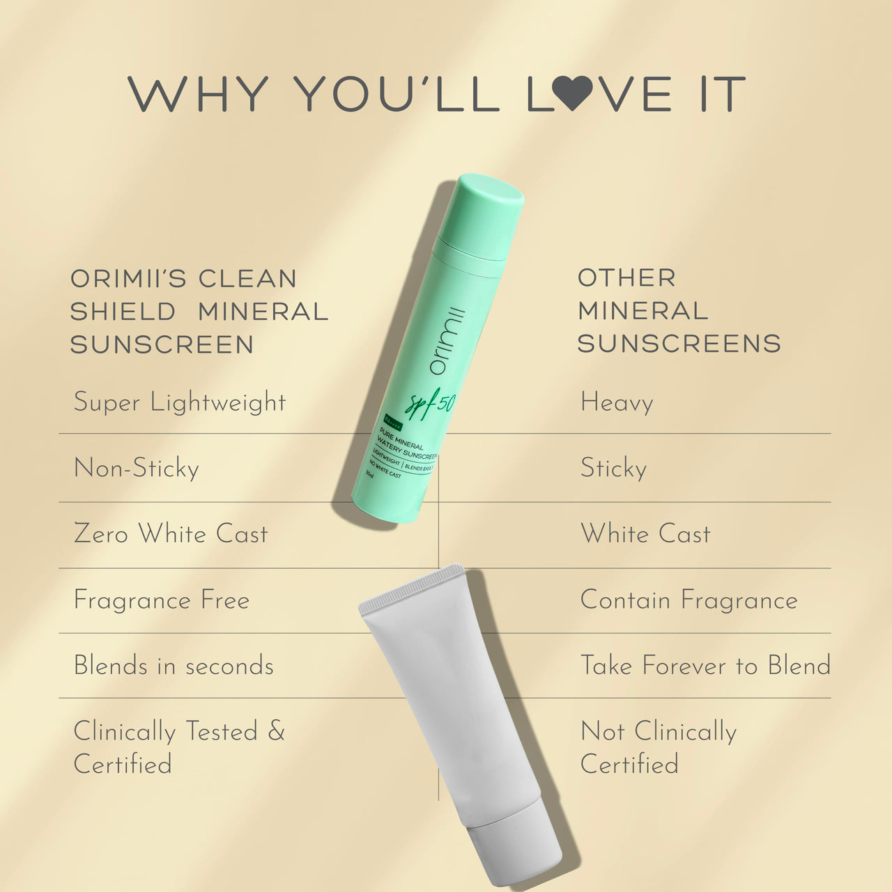 Orimii 100% Pure Mineral Sunscreen SPF 50 with Watery Texture & Zero White Cast | Super Lightweight & Blends Easily on Skin | With Zinc Oxide & Hyaluronic Acid | Fragrance Free & Pregnancy Safe 50ml