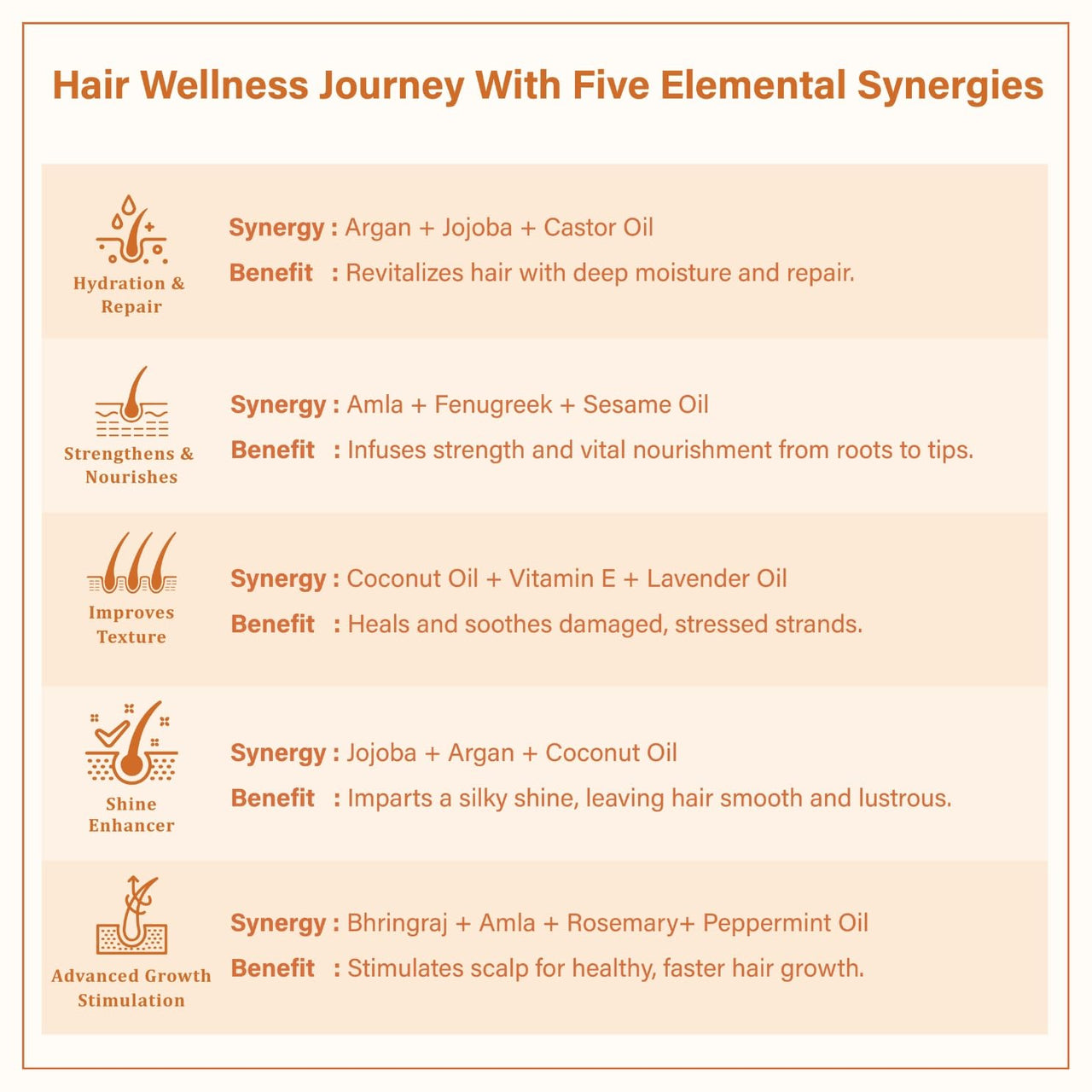 Singular Nourishine Hair Oil for Dry, Frizzy, Low Porosity Hair, Cold Pressed with Argan, Jojoba, Bhringraj & More - 100 ml