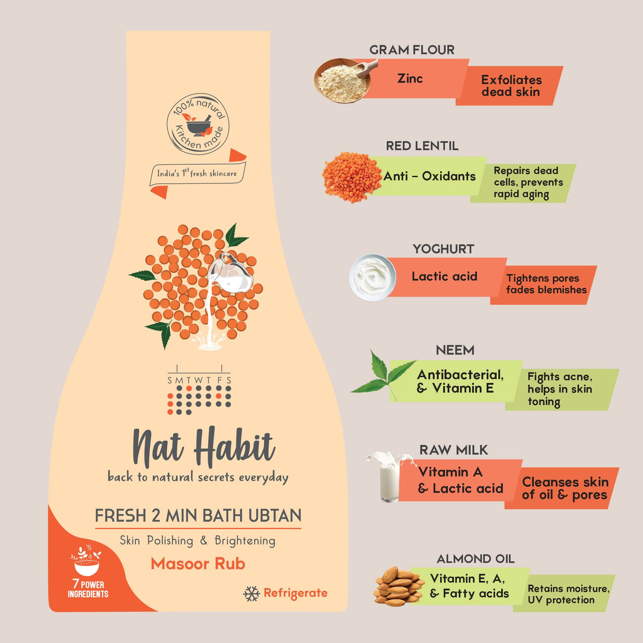 Nat Habit Fresh Masoor Rub Bath Ubtan, 2 Minute Body Scrub For Skin Softening & Radiance, Acne Control, Hydration| Wrinkle Protection, Ayurvedic Inspired, Pack of 3