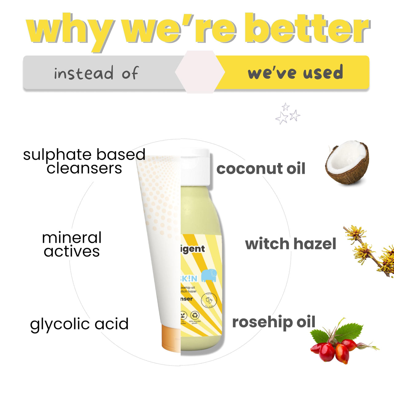 Tuco® Kids Face Wash | Perfect for Dull Skin | Infused with Turmeric, Kakadu Plum, Rosehip Oil, Safflower Oil, Witch Hazel | Ages 2-5, 4-10, 10-15, 5-10 Years | Paraben & Sulphate Free |100 ml-Pack of 1