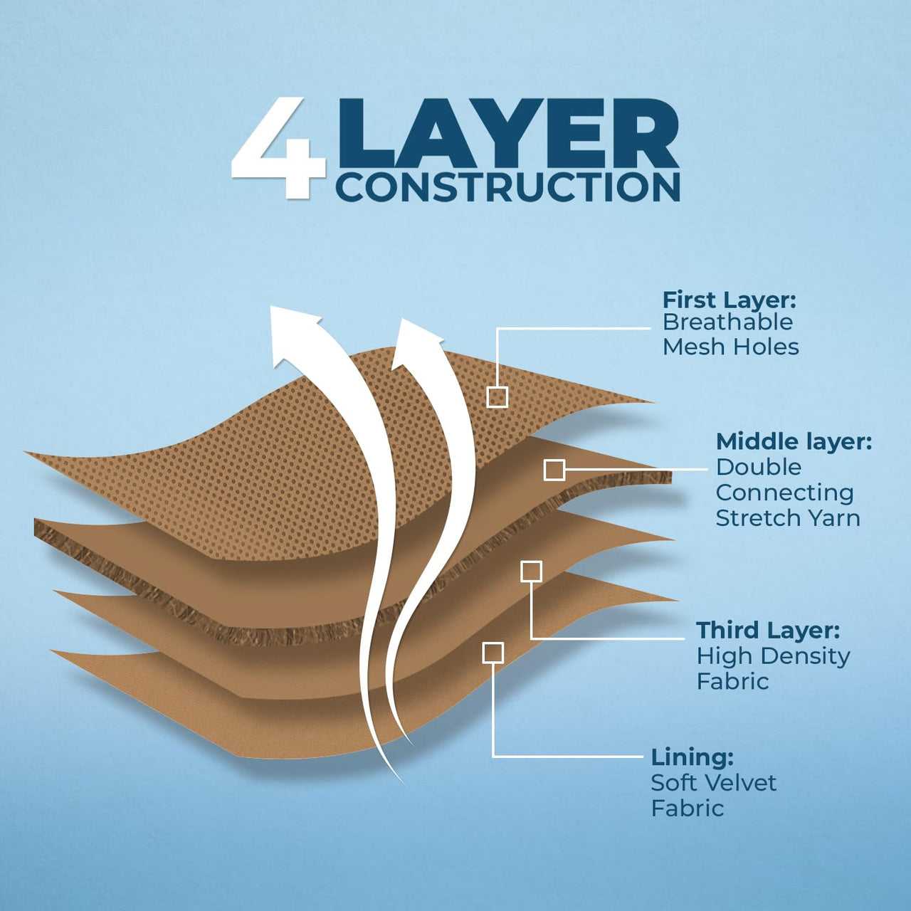 Aerolite No Pull Mesh Dog Harness with Lightweight, Soft, Breathable Chest Coverage, Reflective Stitching, and Adjustable Straps for Walking, Running, Training, Heavy Duty and Durable - Beige, S