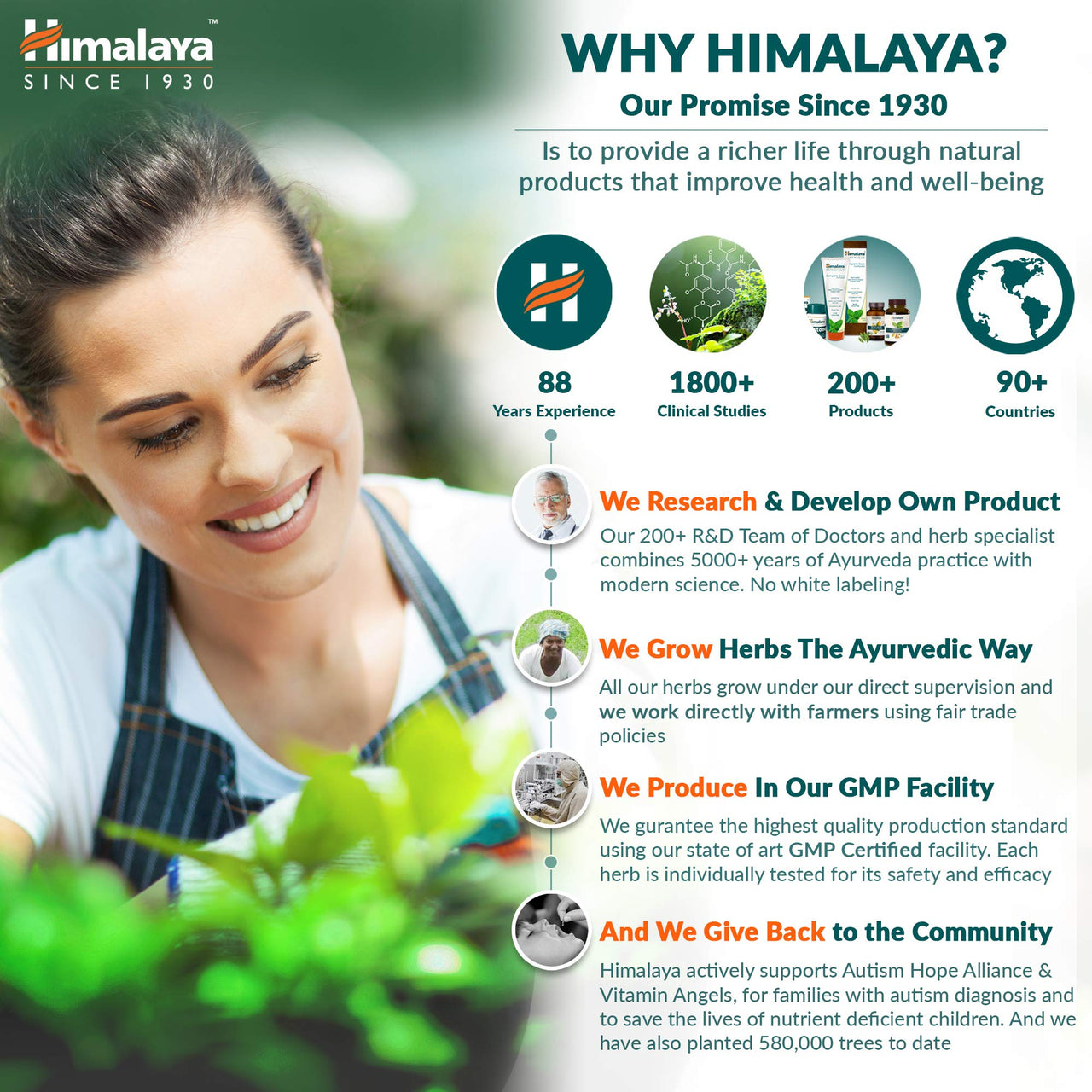 Himalaya Wellness Pure Herbs Amalaki Immunity Wellness |Promotes health | -Pack of 60 Tablets