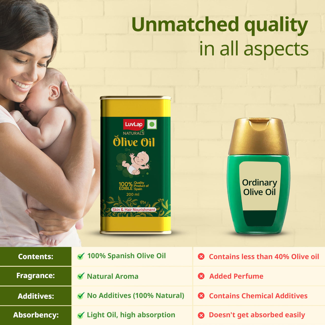 LuvLap Naturals Baby Body Massage Olive Oil, 200 ML, Spanish Premium Olive Oil, Enhances Bone & Muscle Strength, 200 ML