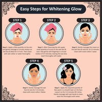 Beauty Feel Professional Red Wine Facial Kit For Facial, Cleanser + Scrub + Massage Cream + Facial Gel + Face Pack [Set of 5] 180 gm