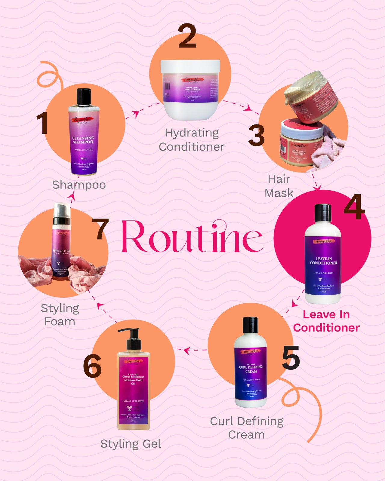 SugarBoo Curls Leave-In Conditioner for Curly & Wavy Hair | Hydrating & Frizz Control | Sulfate & paraben-Free | Vegan & Curly Friendly | 300ml