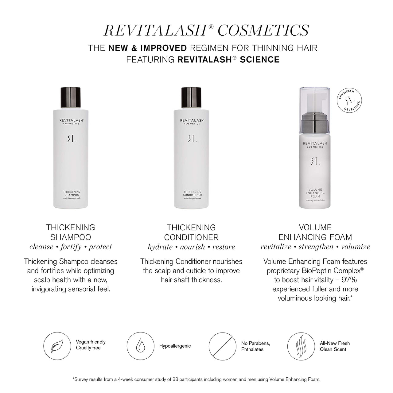 RevitaLash Cosmetics Hair Thickening Conditioner: Hypoallergenic, Cruelty-Free Scalp Therapy Formula - Boosts Volume | Strengthens Hair | Cruelty Free, 250 ml/ 8.5 Fl. Oz