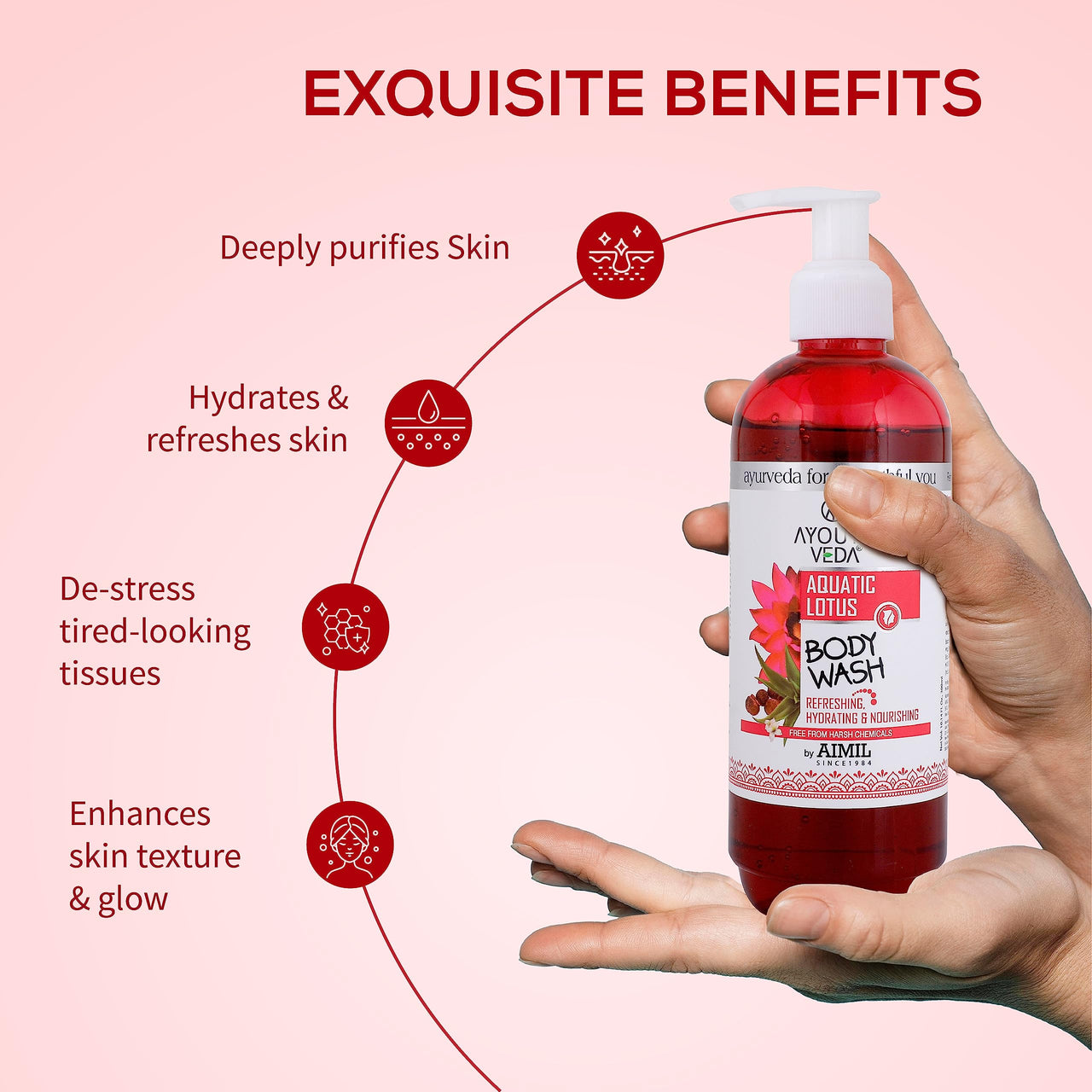 Ayouthveda Aquatic Lotus Body Wash with Rich Blend Of Aloevera, Lotus & Holy Basil |Refreshes, Deep Cleanses & Hydrates the Body | Gentle body wash for Daily use (Pack of 2-300ml each)