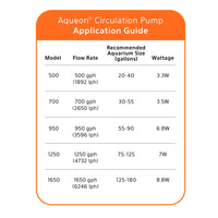 Aqueon Circulation Pump 700 GPH
