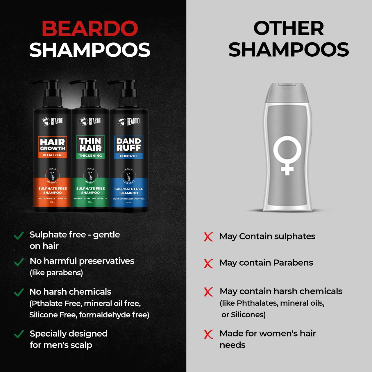 Beardo Hair Growth Vitalizer Shampoo, 200 ml | Shampoo for Men | Promotes Hair Growth | Sulphate and Paraben Free Shampoo | With Onion Oil & Biotin