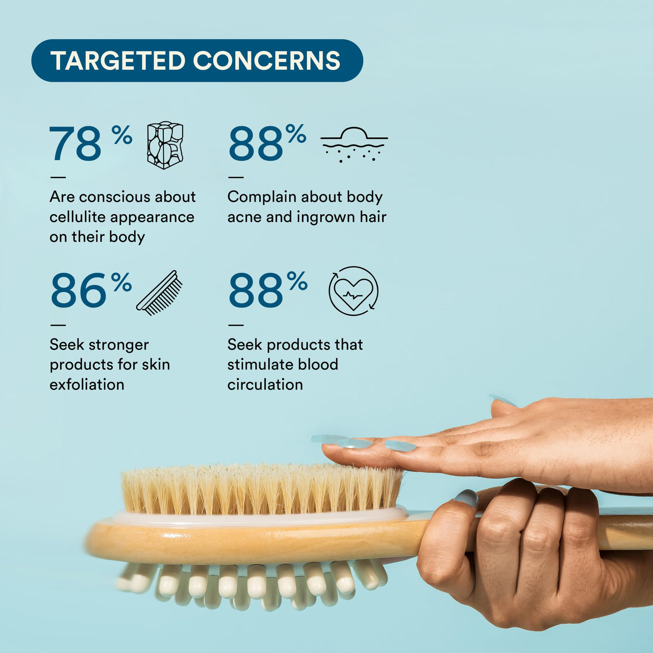 Bloom 2-in-1 Long Handle Body Brush | For Skin Exfoliation and Massage | Reduces Cellulite | Stimulates Blood Circulation & Reduces Dead Skin Cells | Natural, Soft Bristles | (1 unit)