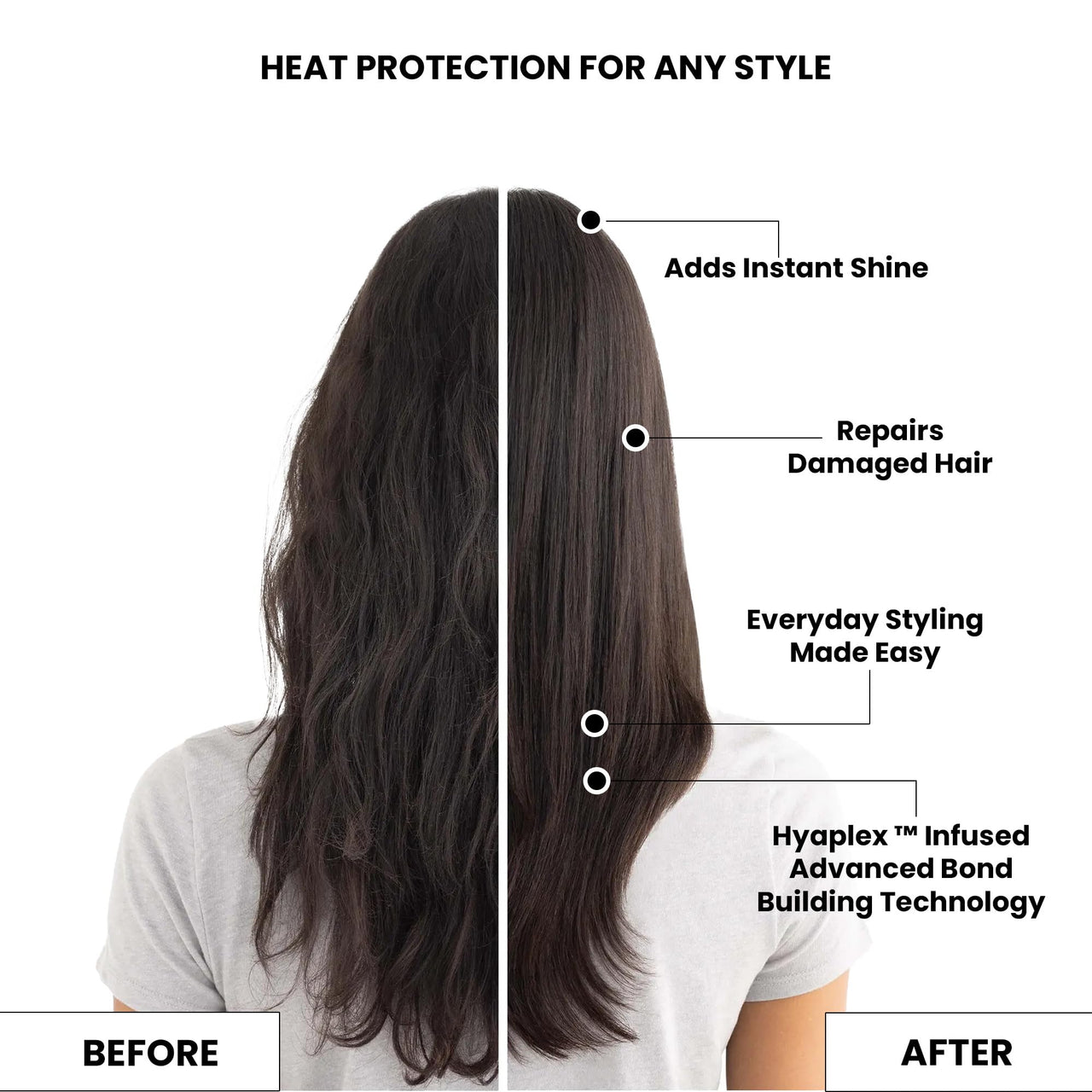 ThriveCo Pro Hair Styling Kit - HEAT PROTECTOR HAIR SPRAY (150ml) + Frizz Tamer (xxml)| With Up To 480°F Heat Protection | 12+ HOURS SHINE | Instantly Reduces Frizz & Flyaways