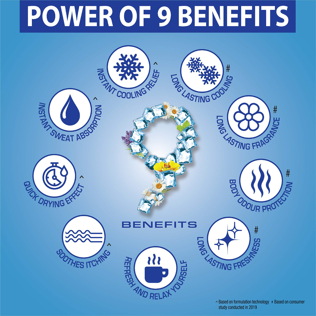 Navratna Cool Mint Fresh Talc | Instant Sweat Absorption and Cooling Effect |Body Odour Protection | Long Lasting Freshness and Fragrance, 400gm