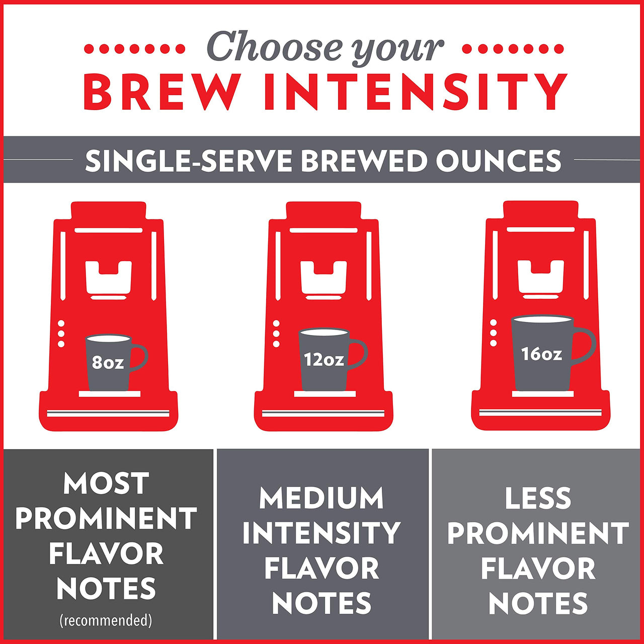 Community Coffee Signature Blend 12 Count Coffee Pods, Dark Roast, Compatible with Keurig 2.0 K-Cup Brewers, 12 Count (Pack of 1)