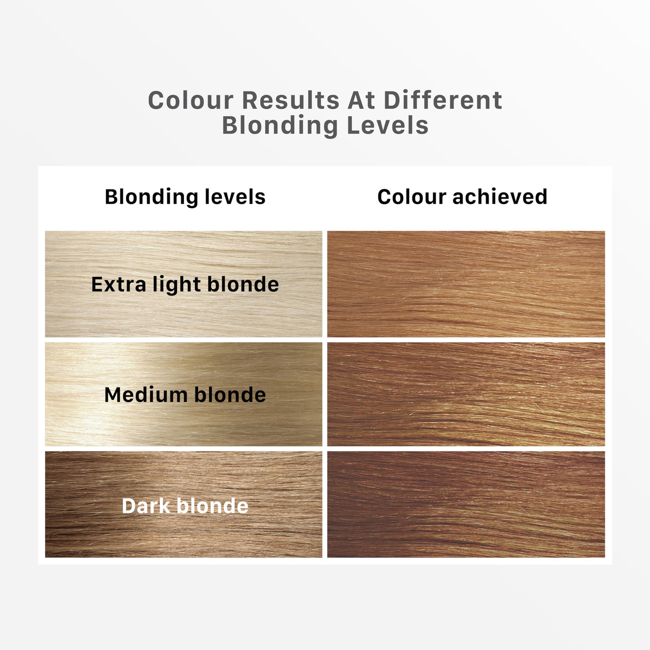 Streax Hair Colour Highlight Kit | Blonde, Soft Blonde - Pack of 1 | Enriched With Walnut & Argan Oil | For Women | Rich, Vibrant, Easy to Use, DIY Application