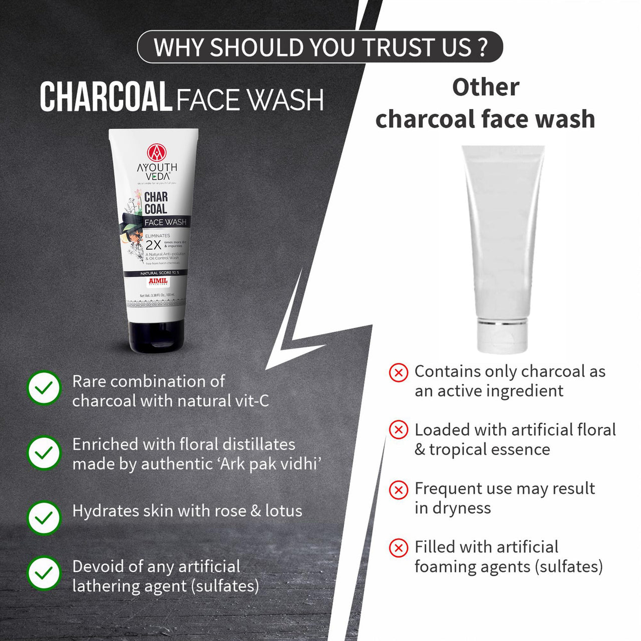Ayouthveda charcoal face wash