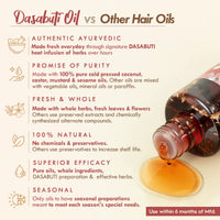 Nat Habit Cold Pressed 100% Pure Castor (Arandi) Oil for Skin & Hair - 200ml and Nat Habit Hibiscus Amla Summer Hair Oil For Men & Women - 100ml