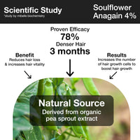 Soulflower Rosemary Essential Oil 15ml & Rosemary Redensyl Hair Growth Serum 30ml with 4% Anagain, 1% Melanogray, Caffeine, Biotin for Hair Growth, Hairfall Control & Healthy Scalp | Pack of 2